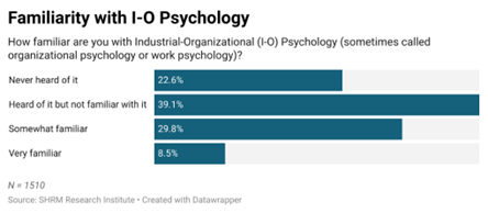 ChartDescription automatically generated